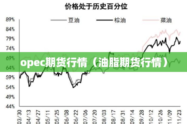 opec期货行情(油脂期货行情) opec期货行情(油脂期货行情)
