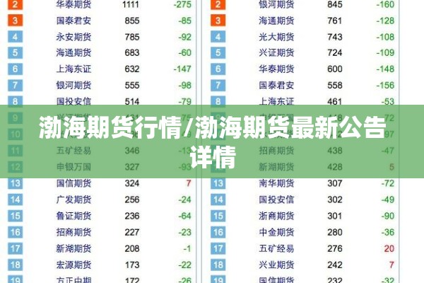渤海期货行情/渤海期货最新公告详情 渤海期货行情/渤海期货最新公告详情