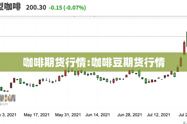 咖啡期货行情:咖啡豆期货行情