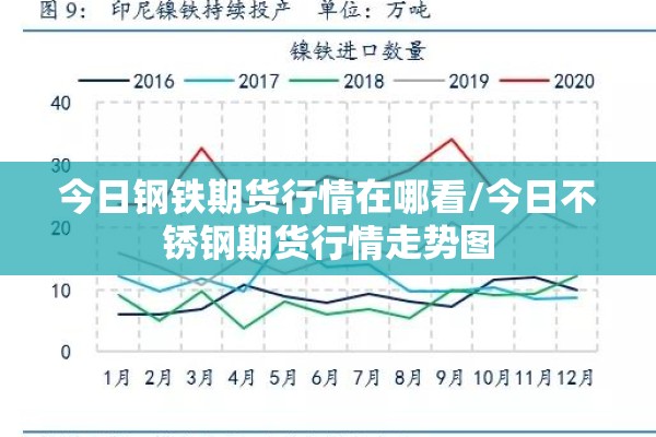 今日钢铁期货行情在哪看/今日不锈钢期货行情走势图