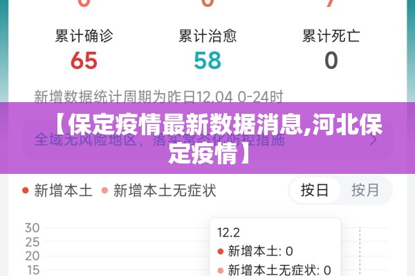 【保定疫情最新数据消息,河北保定疫情】