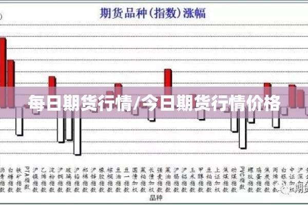 每日期货行情/今日期货行情价格
