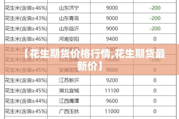 【花生期货价格行情,花生期货最新价】