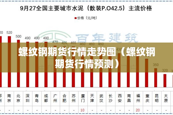 螺纹钢期货行情走势图(螺纹钢期货行情预测) 螺纹钢期货行情走势图(螺纹钢期货行情预测)