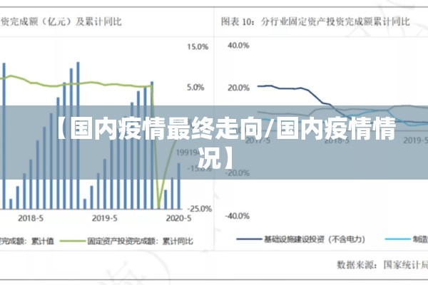 【国内疫情最终走向/国内疫情情况】