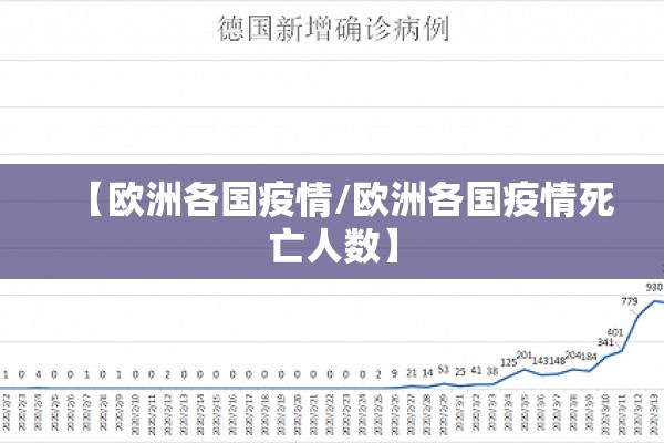 【欧洲各国疫情/欧洲各国疫情死亡人数】