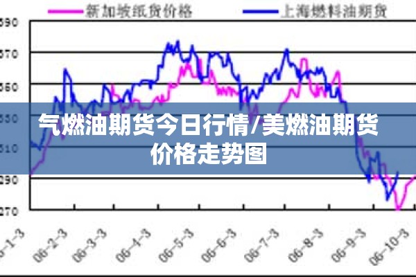 气燃油期货今日行情/美燃油期货价格走势图
