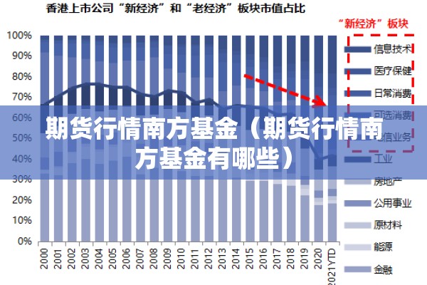 期货行情南方基金（期货行情南方基金有哪些）
