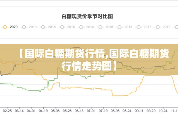 【国际白糖期货行情,国际白糖期货行情走势图】