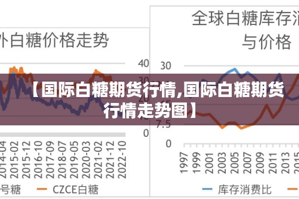 【国际白糖期货行情,国际白糖期货行情走势图】