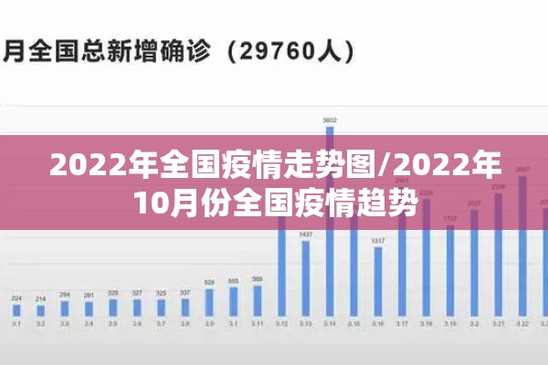 2022年全国疫情走势图/2022年10月份全国疫情趋势