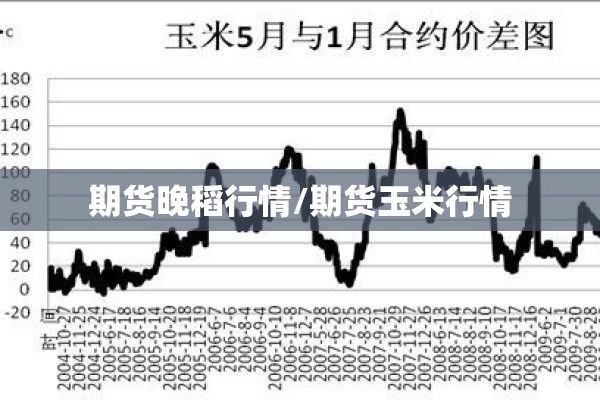 期货晚稻行情/期货玉米行情 期货晚稻行情/期货玉米行情