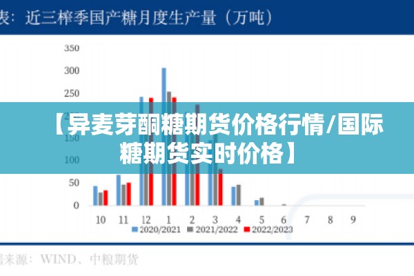 【异麦芽酮糖期货价格行情/国际糖期货实时价格】