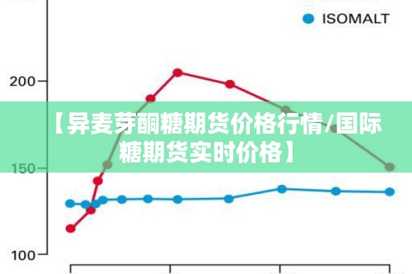 【异麦芽酮糖期货价格行情/国际糖期货实时价格】