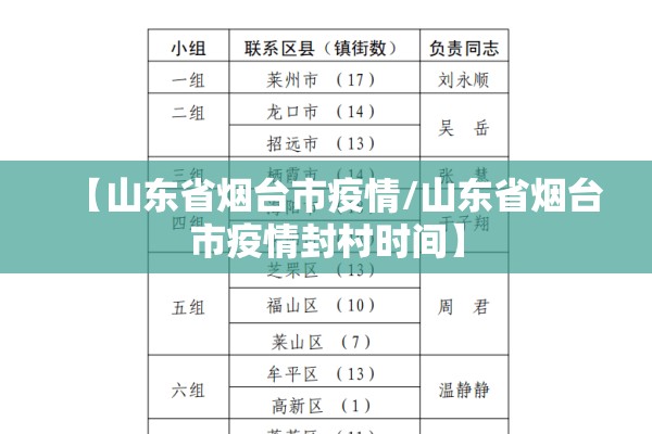 【山东省烟台市疫情/山东省烟台市疫情封村时间】