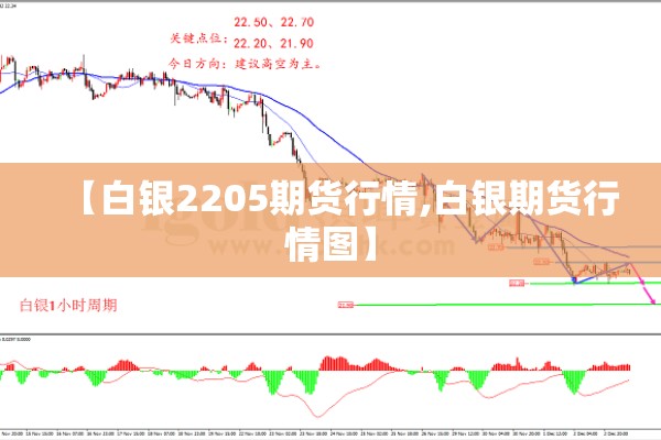 【白银2205期货行情,白银期货行情图】