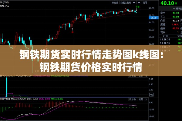 钢铁期货实时行情走势图k线图:钢铁期货价格实时行情