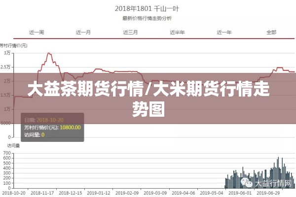 大益茶期货行情/大米期货行情走势图