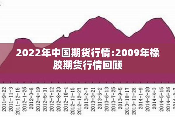 2022年中国期货行情:2009年橡胶期货行情回顾