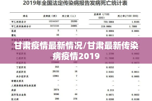 甘肃疫情最新情况/甘肃最新传染病疫情2019