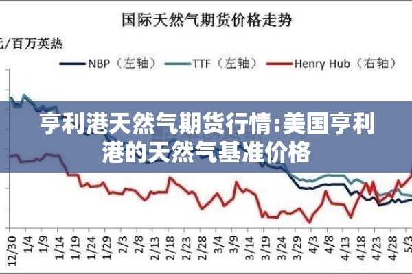 亨利港天然气期货行情:美国亨利港的天然气基准价格