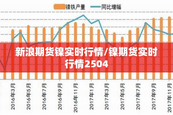 新浪期货镍实时行情/镍期货实时行情2504