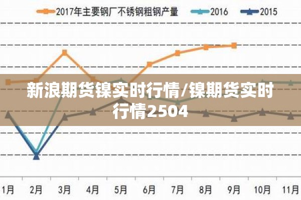 新浪期货镍实时行情/镍期货实时行情2504 新浪期货镍实时行情/镍期货实时行情2504