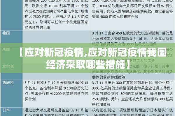 【应对新冠疫情,应对新冠疫情我国经济采取哪些措施】 【应对新冠疫情,应对新冠疫情我国经济采取哪些措施】