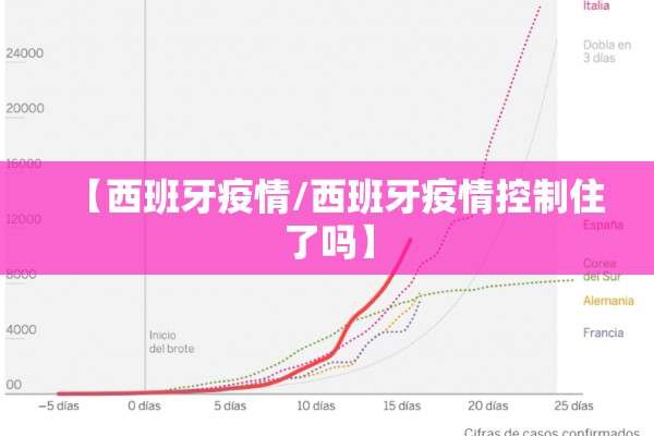 【西班牙疫情/西班牙疫情控制住了吗】