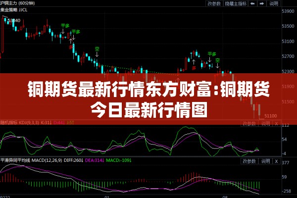 铜期货最新行情东方财富:铜期货今日最新行情图