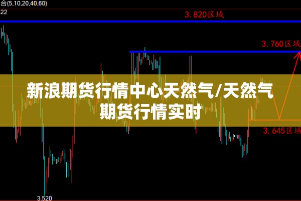 新浪期货行情中心天然气/天然气期货行情实时