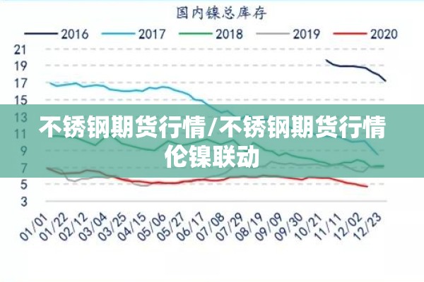 不锈钢期货行情/不锈钢期货行情伦镍联动