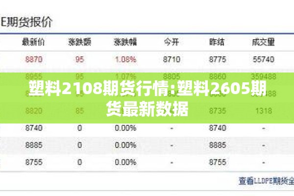 塑料2108期货行情:塑料2605期货最新数据 塑料2108期货行情:塑料2605期货最新数据