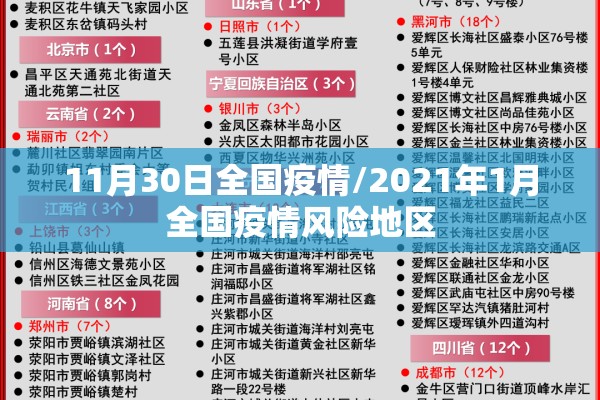 11月30日全国疫情/2021年1月全国疫情风险地区