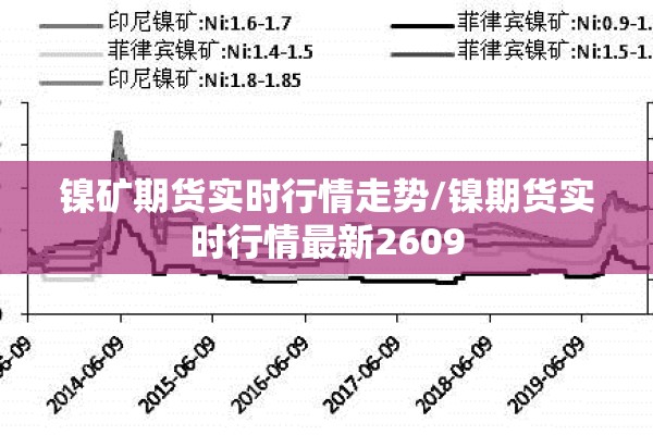镍矿期货实时行情走势/镍期货实时行情最新2609