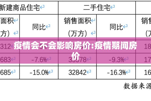 疫情会不会影响房价:疫情期间房价 疫情会不会影响房价:疫情期间房价