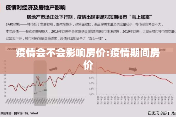 疫情会不会影响房价:疫情期间房价