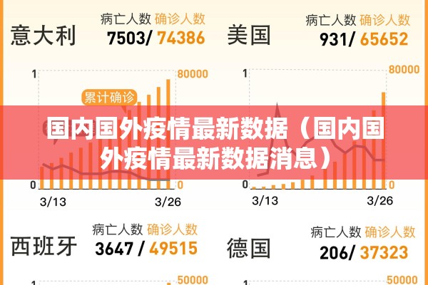 国内国外疫情最新数据（国内国外疫情最新数据消息）
