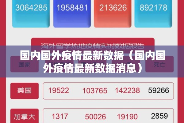 国内国外疫情最新数据（国内国外疫情最新数据消息）