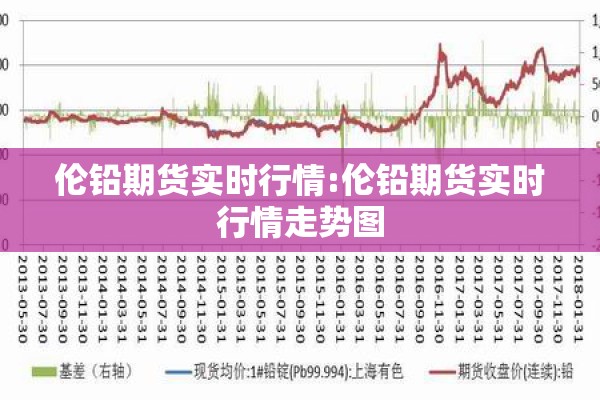 伦铅期货实时行情:伦铅期货实时行情走势图