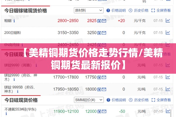 【美精铜期货价格走势行情/美精铜期货最新报价】 【美精铜期货价格走势行情/美精铜期货最新报价】