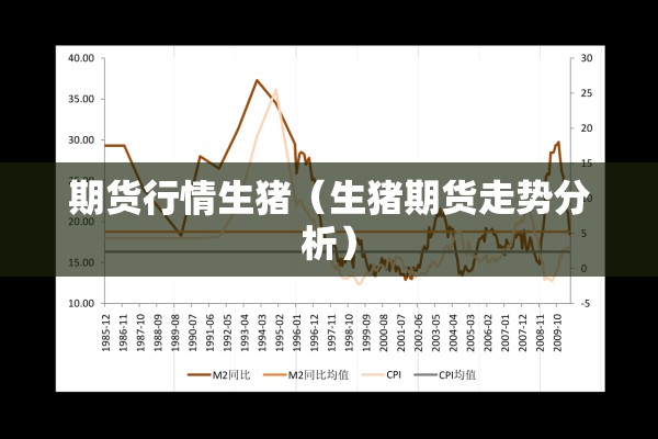 期货行情生猪（生猪期货走势分析）