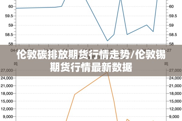 伦敦碳排放期货行情走势/伦敦锡期货行情最新数据 伦敦碳排放期货行情走势/伦敦锡期货行情最新数据