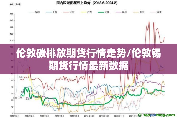 伦敦碳排放期货行情走势/伦敦锡期货行情最新数据 伦敦碳排放期货行情走势/伦敦锡期货行情最新数据