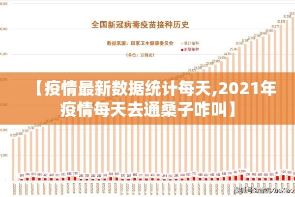 【疫情最新数据统计每天,2021年疫情每天去通桑子咋叫】 【疫情最新数据统计每天,2021年疫情每天去通桑子咋叫】