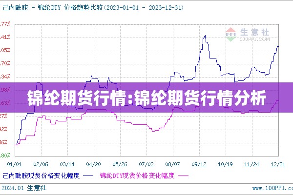 锦纶期货行情:锦纶期货行情分析 锦纶期货行情:锦纶期货行情分析
