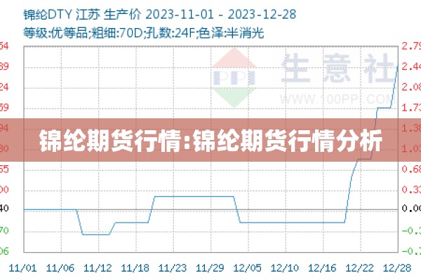 锦纶期货行情:锦纶期货行情分析 锦纶期货行情:锦纶期货行情分析