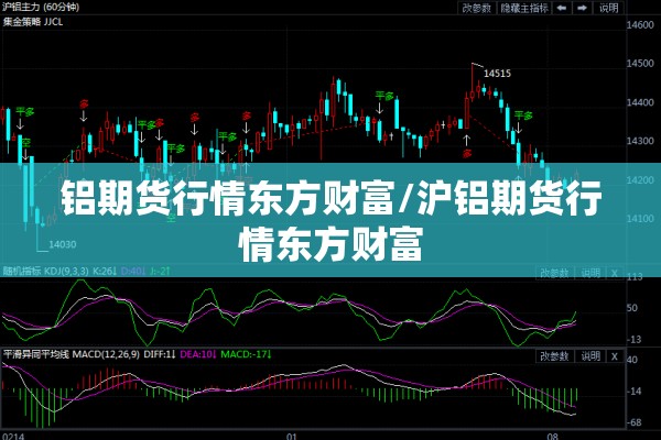 铝期货行情东方财富/沪铝期货行情东方财富