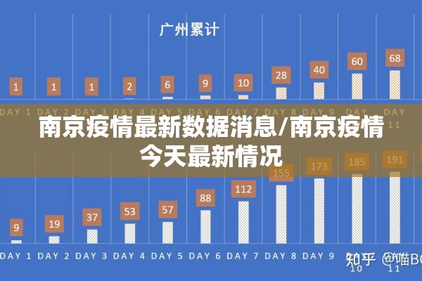 南京疫情最新数据消息/南京疫情今天最新情况