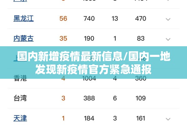 国内新增疫情最新信息/国内一地发现新疫情官方紧急通报
